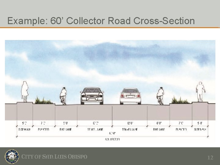 Example: 60’ Collector Road Cross-Section 12 