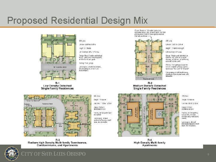Proposed Residential Design Mix 9 