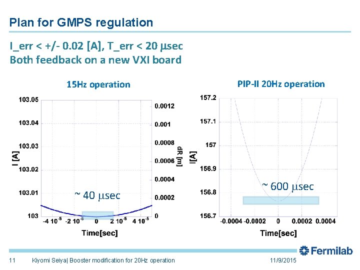 Plan for GMPS regulation I_err < +/- 0. 02 [A], T_err < 20 msec