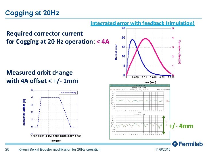 Cogging at 20 Hz Integrated error with feedback (simulation) Required corrector current for Cogging