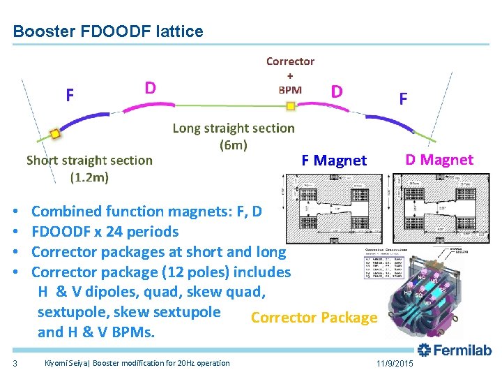 Booster FDOODF lattice D Magnet F Magnet • • 3 Combined function magnets: F,