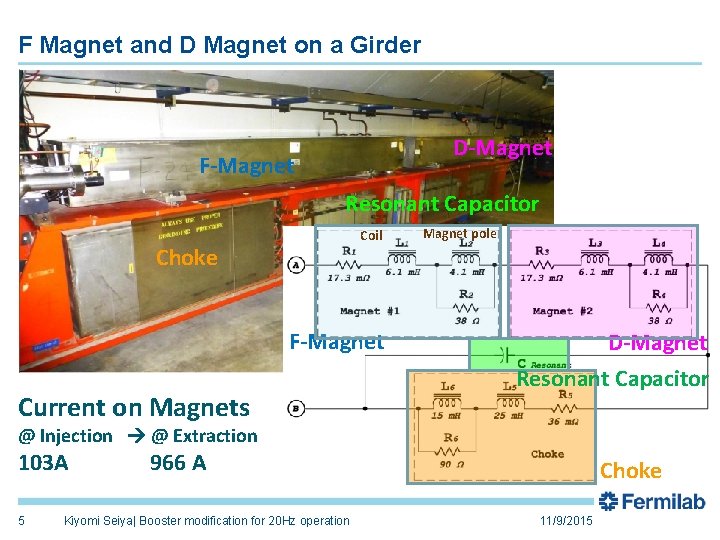 F Magnet and D Magnet on a Girder D-Magnet F-Magnet Resonant Capacitor Coil Choke