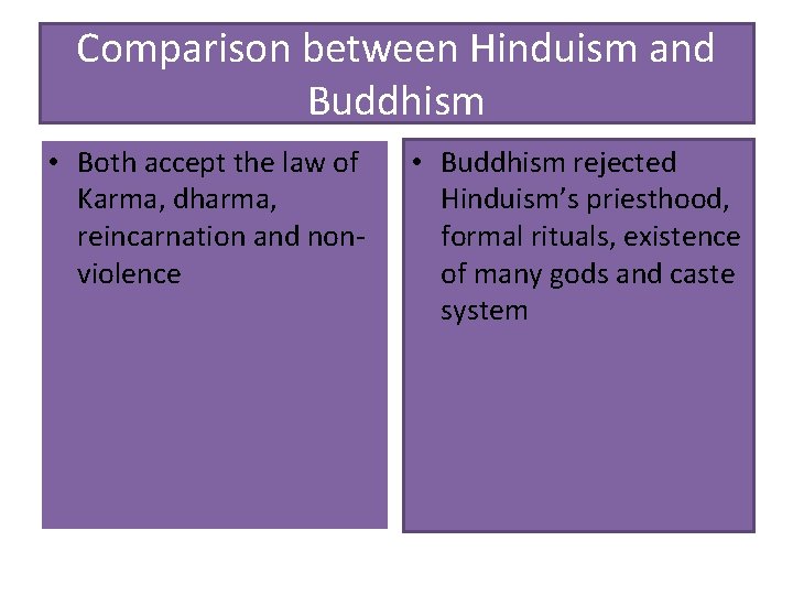 Comparison between Hinduism and Buddhism • Both accept the law of Karma, dharma, reincarnation