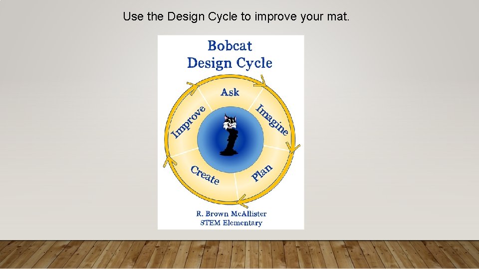 Use the Design Cycle to improve your mat. 
