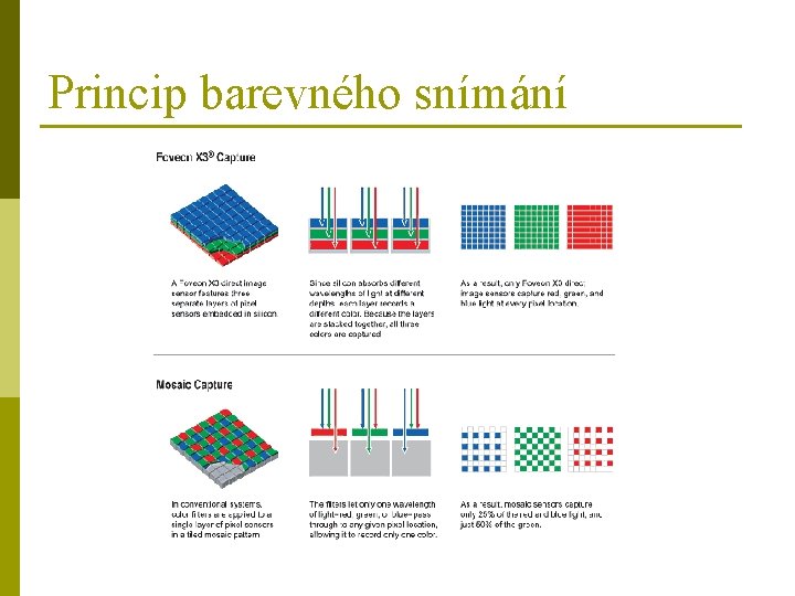 Princip barevného snímání 