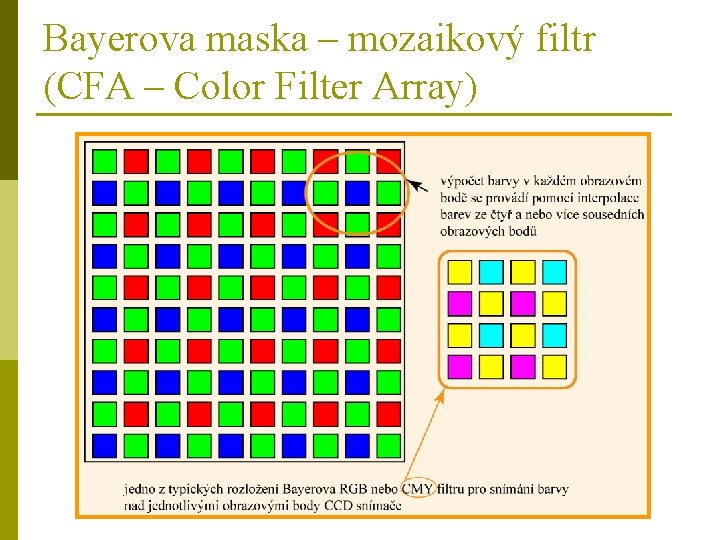 Bayerova maska – mozaikový filtr (CFA – Color Filter Array) 