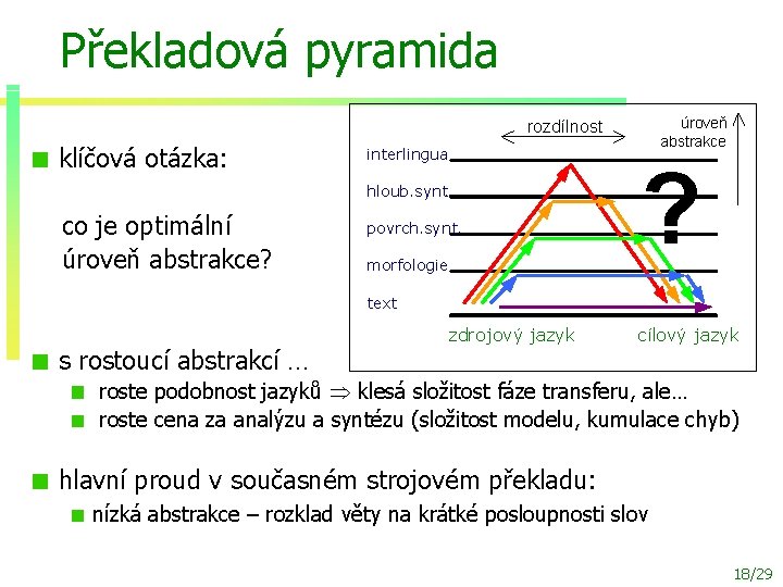 Překladová pyramida úroveň abstrakce rozdílnost klíčová otázka: interlingua hloub. synt. . co je optimální
