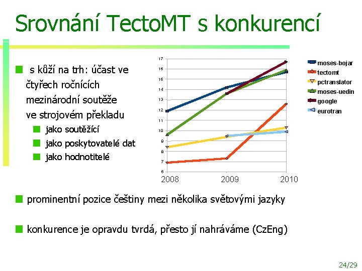 Srovnání Tecto. MT s konkurencí 17 s kůží na trh: účast ve čtyřech ročnících