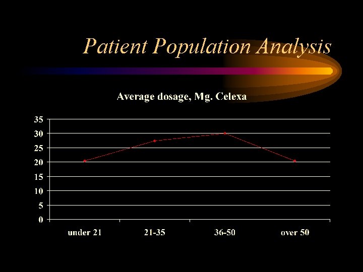 Patient Population Analysis 