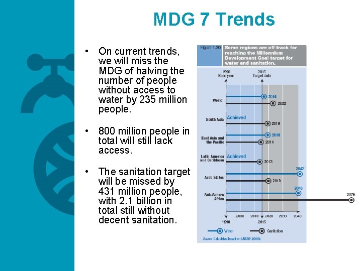 MDG 7 Trends • On current trends, we will miss the MDG of halving