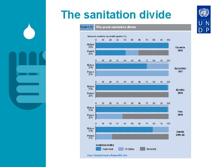 The sanitation divide 