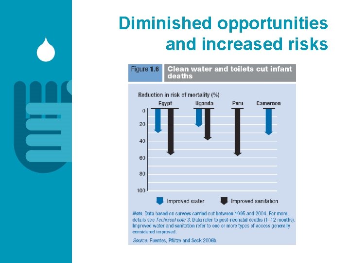 Diminished opportunities and increased risks 