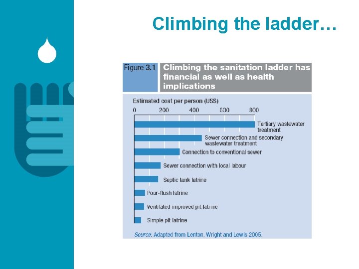 Climbing the ladder… 