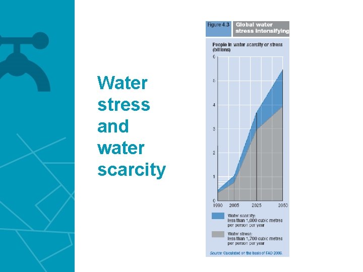 Water stress and water scarcity 