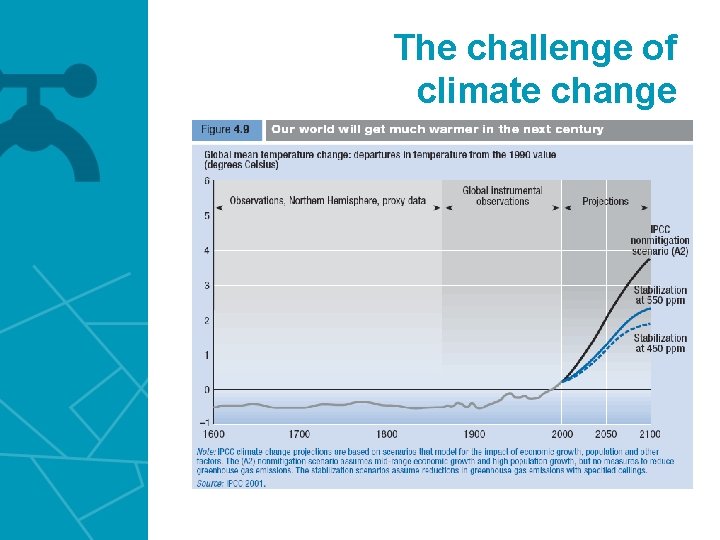 The challenge of climate change 