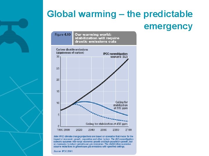 Global warming – the predictable emergency 