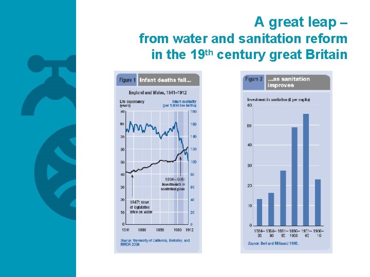 A great leap – from water and sanitation reform in the 19 th century