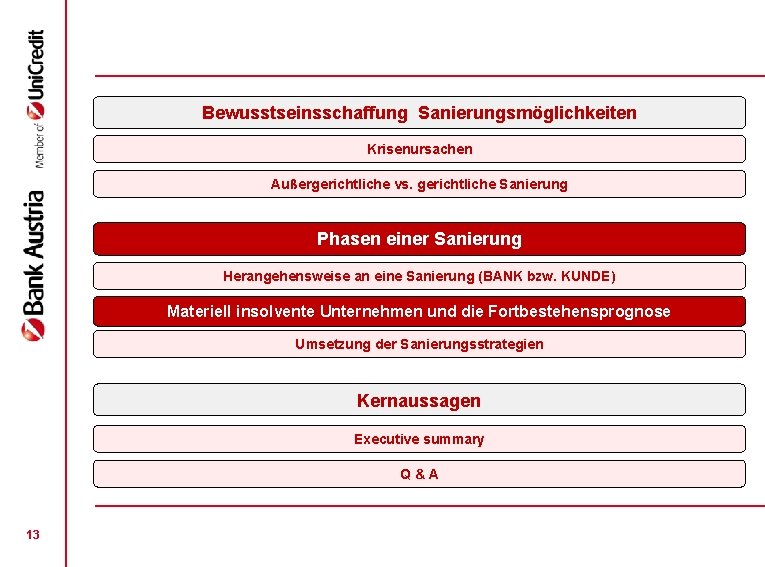Bewusstseinsschaffung Sanierungsmöglichkeiten Krisenursachen Außergerichtliche vs. gerichtliche Sanierung Phasen einer Sanierung Herangehensweise an eine Sanierung Bewusstseinsschaffung Sanierungsmöglichkeiten Krisenursachen Außergerichtliche vs. gerichtliche Sanierung Phasen einer Sanierung Herangehensweise an eine Sanierung