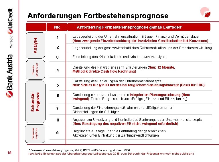 Anforderungen Fortbestehensprognose Prognose ergebnis Sekundär. Prognose Primärprognose Analyse NR 18 NR Anforderung Fortbestehensprognose gemäß Anforderungen Fortbestehensprognose Prognose ergebnis Sekundär. Prognose Primärprognose Analyse NR 18 NR Anforderung Fortbestehensprognose gemäß