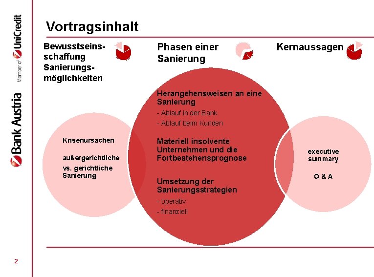 Vortragsinhalt Bewusstseinsschaffung Sanierungsmöglichkeiten Phasen einer Sanierung Kernaussagen Herangehensweisen an eine Sanierung - Ablauf in Vortragsinhalt Bewusstseinsschaffung Sanierungsmöglichkeiten Phasen einer Sanierung Kernaussagen Herangehensweisen an eine Sanierung - Ablauf in
