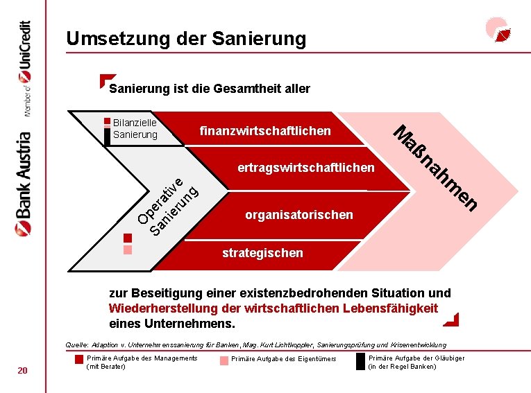 Umsetzung der Sanierung ist die Gesamtheit aller finanzwirtschaftlichen en O Sa per ni ati Umsetzung der Sanierung ist die Gesamtheit aller finanzwirtschaftlichen en O Sa per ni ati