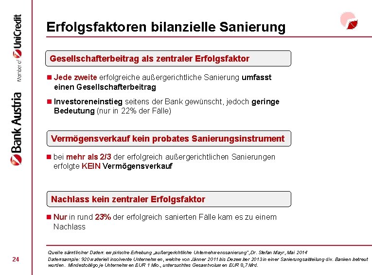 Erfolgsfaktoren bilanzielle Sanierung Gesellschafterbeitrag als zentraler Erfolgsfaktor n Jede zweite erfolgreiche außergerichtliche Sanierung umfasst