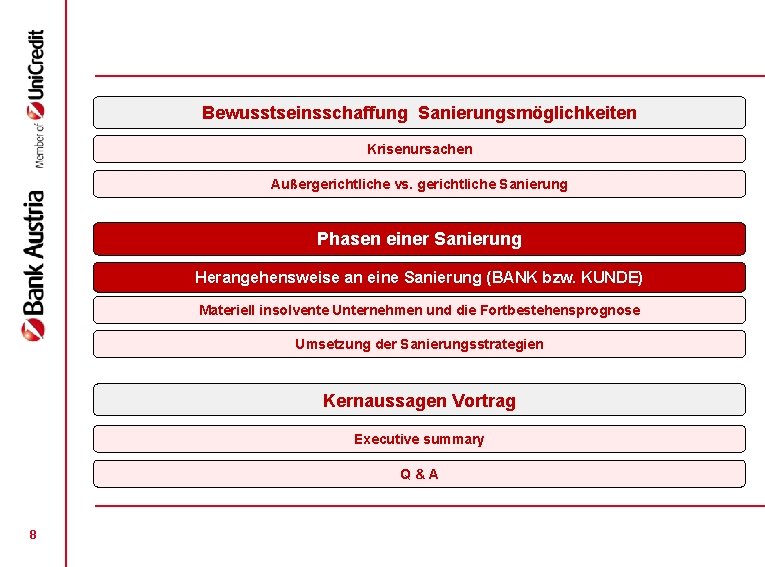 Bewusstseinsschaffung Sanierungsmöglichkeiten Krisenursachen Außergerichtliche vs. gerichtliche Sanierung Phasen einer Sanierung Herangehensweise an eine Sanierung