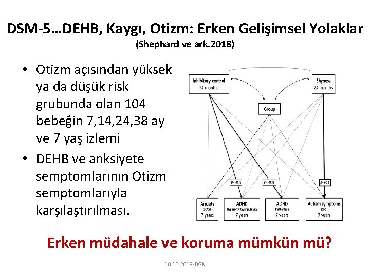 DSM-5…DEHB, Kaygı, Otizm: Erken Gelişimsel Yolaklar (Shephard ve ark. 2018) • Otizm açısından yüksek