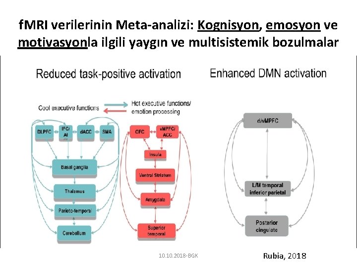 f. MRI verilerinin Meta-analizi: Kognisyon, emosyon ve motivasyonla ilgili yaygın ve multisistemik bozulmalar 10.