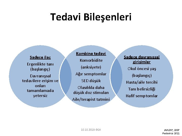 Tedavi Bileşenleri Sadece ilaç Ergenlikte tanı (başlangıç) Davranışsal tedavilere erişim ve onları tamamlamada yetersiz