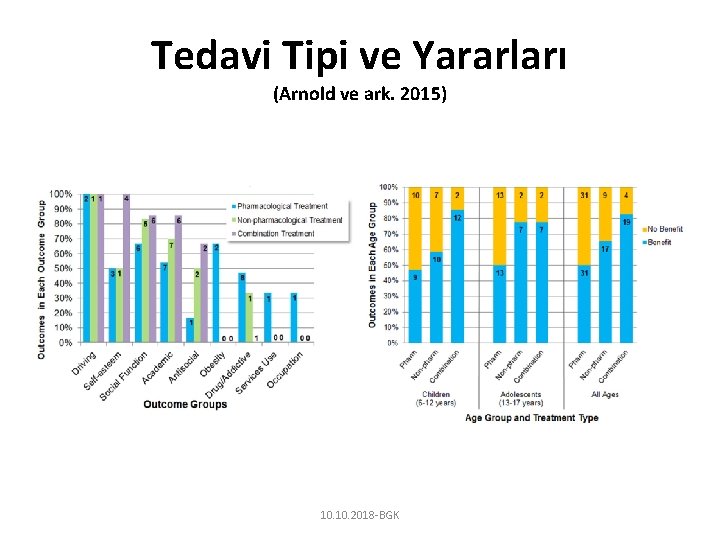 Tedavi Tipi ve Yararları (Arnold ve ark. 2015) 10. 2018 -BGK 