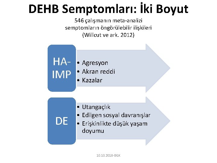 DEHB Semptomları: İki Boyut 546 çalışmanın meta-analizi semptomların öngörülebilir ilişkileri (Willcut ve ark. 2012)