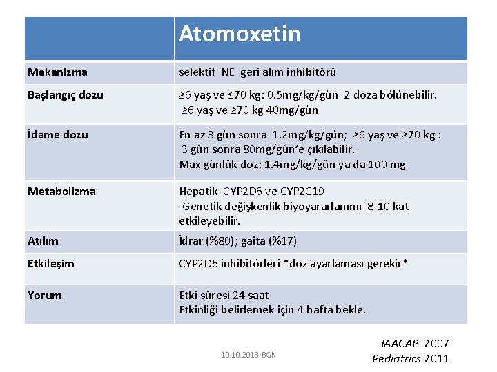 Atomoxetin Mekanizma selektif NE geri alım inhibitörü Başlangıç dozu ≥ 6 yaş ve ≤