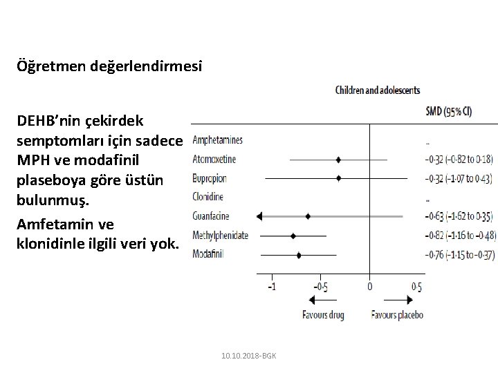 Öğretmen değerlendirmesi DEHB’nin çekirdek semptomları için sadece MPH ve modafinil plaseboya göre üstün bulunmuş.