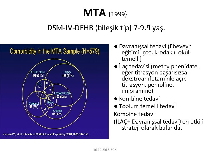 MTA (1999) DSM-IV-DEHB (bileşik tip) 7 -9. 9 yaş. ● Davranışsal tedavi (Ebeveyn eğitimi,