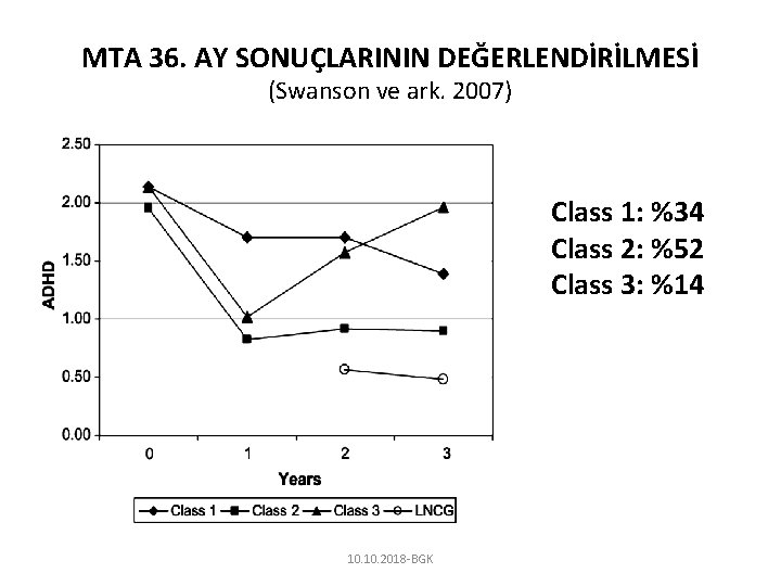 MTA 36. AY SONUÇLARININ DEĞERLENDİRİLMESİ (Swanson ve ark. 2007) Class 1: %34 Class 2: