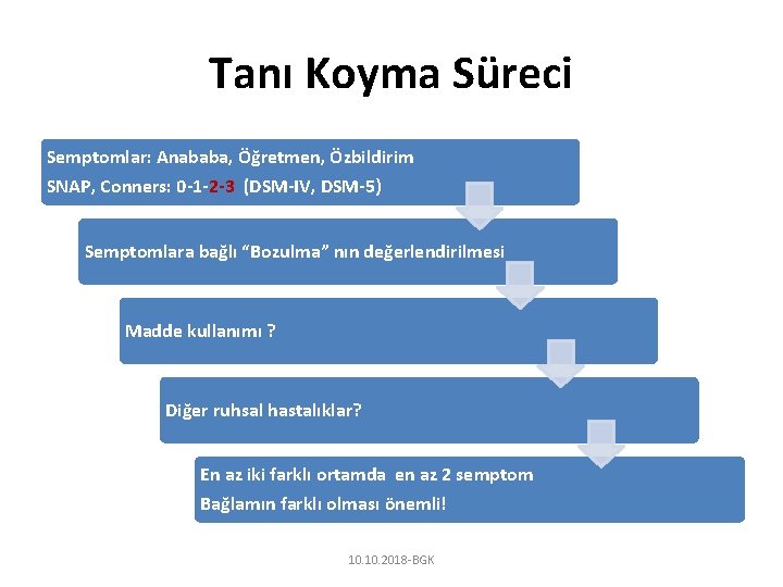 Tanı Koyma Süreci Semptomlar: Anababa, Öğretmen, Özbildirim SNAP, Conners: 0 -1 -2 -3 (DSM-IV,