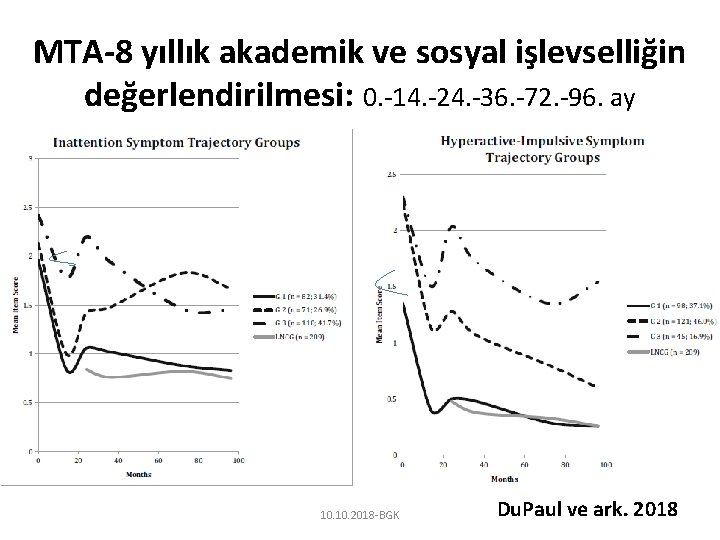 MTA-8 yıllık akademik ve sosyal işlevselliğin değerlendirilmesi: 0. -14. -24. -36. -72. -96. ay