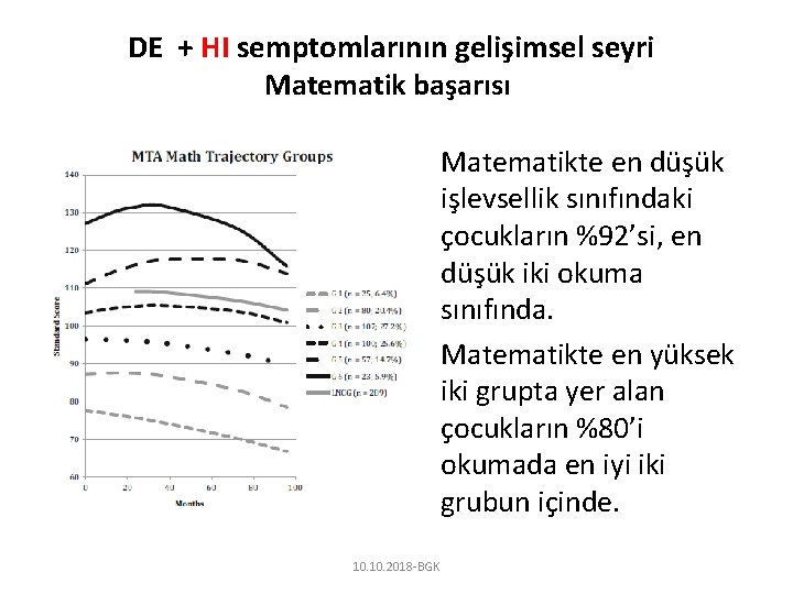 DE + HI semptomlarının gelişimsel seyri Matematik başarısı • Matematikte en düşük işlevsellik sınıfındaki