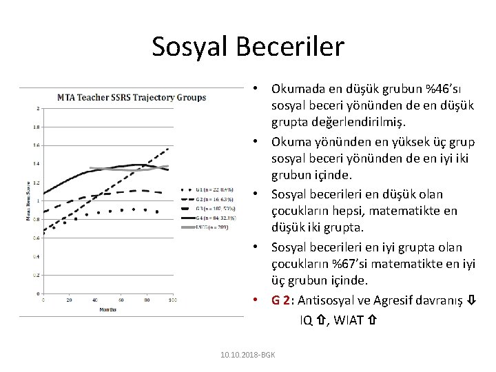 Sosyal Beceriler • Okumada en düşük grubun %46’sı sosyal beceri yönünden de en düşük