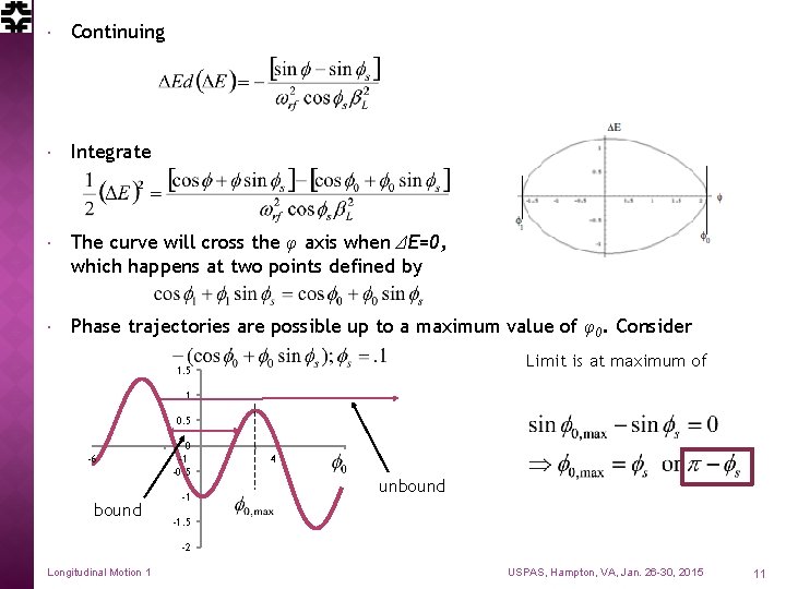  Continuing Integrate The curve will cross the φ axis when ΔE=0, which happens