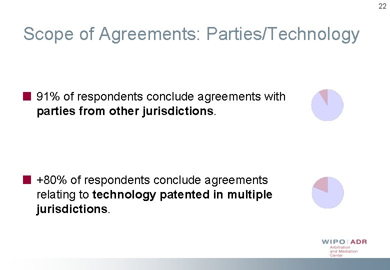 22 Scope of Agreements: Parties/Technology 91% of respondents conclude agreements with parties from other