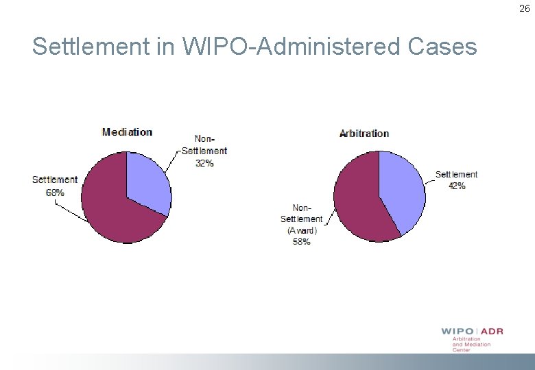 26 Settlement in WIPO-Administered Cases 