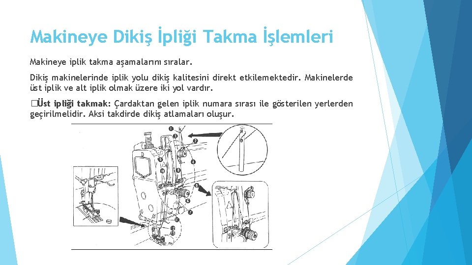 Makineye Dikiş İpliği Takma İşlemleri Makineye iplik takma aşamalarını sıralar. Dikiş makinelerinde iplik yolu