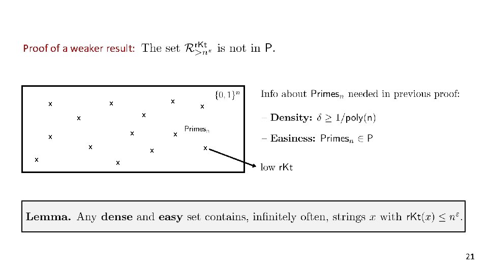 Proof of a weaker result: x x x x 21 