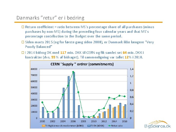 Danmarks ”retur” er i bedring � Return coefficient = ratio between MS's percentage share