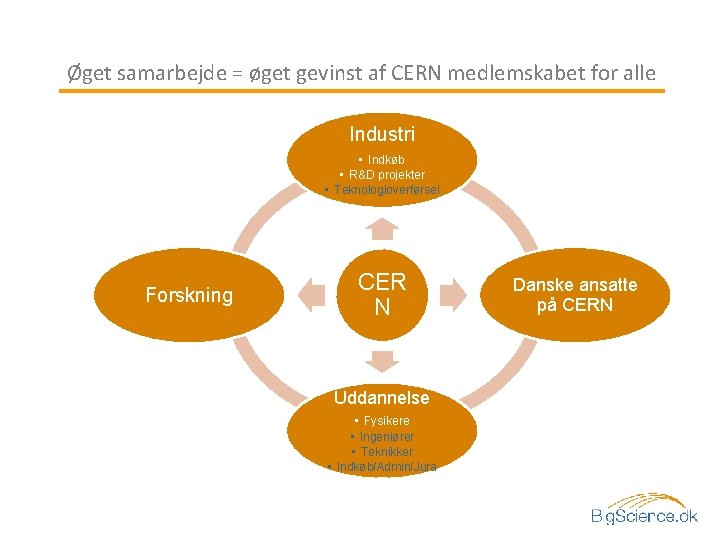 Øget samarbejde = øget gevinst af CERN medlemskabet for alle Industri • Indkøb •