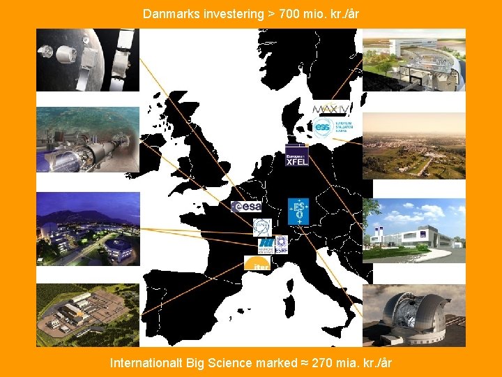 Danmarks investering > 700 mio. kr. /år Internationalt Big Science marked ≈ 270 mia.