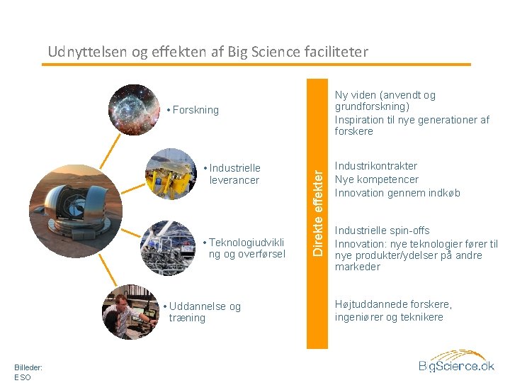 Udnyttelsen og effekten af Big Science faciliteter Ny viden (anvendt og grundforskning) Inspiration til