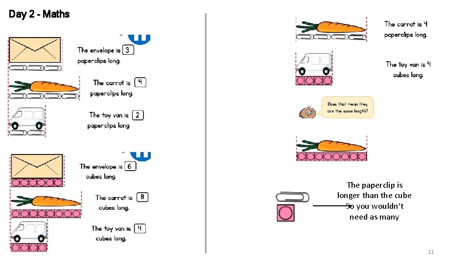Day 2 - Maths The paperclip is longer than the cube So you wouldn’t